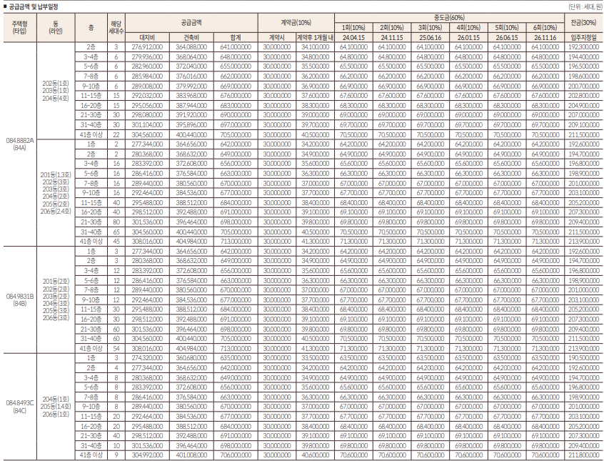 시흥 롯데캐슬 시그니처 분양가