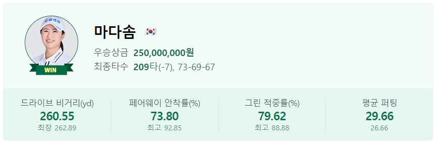 SK텔레콤 SK쉴더스 챔피언십