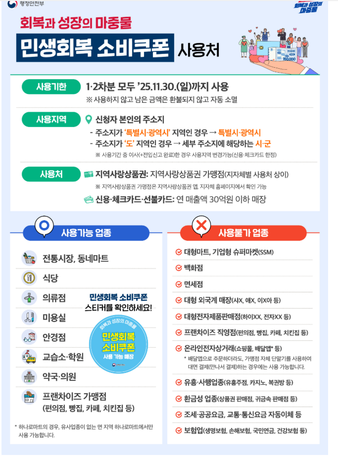 사용처
