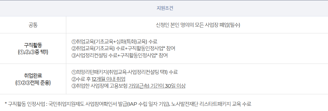 수당 지원조건