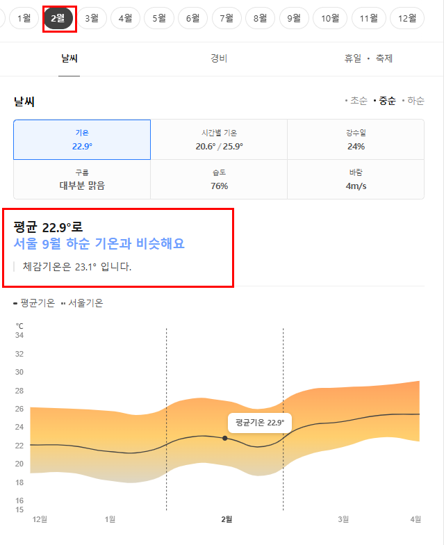 중국 하이난 싼야 2월 날씨 옷차림 추천 여행지