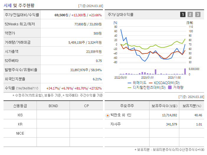 위메이드_기업개요