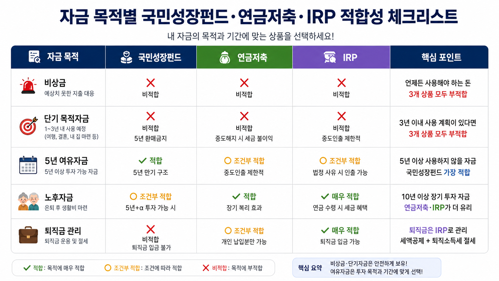 #국민성장펀드 #국민성장펀드5년묶임 #국민성장펀드환매제한 #IRP중도인출 #IRP중도해지 #연금저축중도해지 #국민성장펀드IRP비교 #유동성리스크 #절세상품비교 #K자산연구소