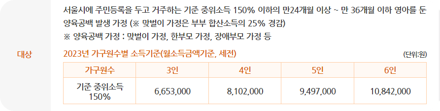 서울형 아이돌봄비 지원대상