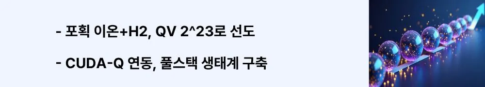 포획 이온+H2, QV 2^23로 선도’라는 문구가 포함된 웹배너 이미지. 이 이미지는 H2 성능과 하이브리드 연동을 시각적으로 전달하며, 블로그의 퀀티넘 기술·제품 생태계 주제와 관련된 내용을 설명함 (trapped-ion, H2, Quantum Volume 2^23, CUDA-Q, full-stack)