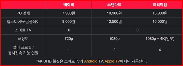 티빙 이용권