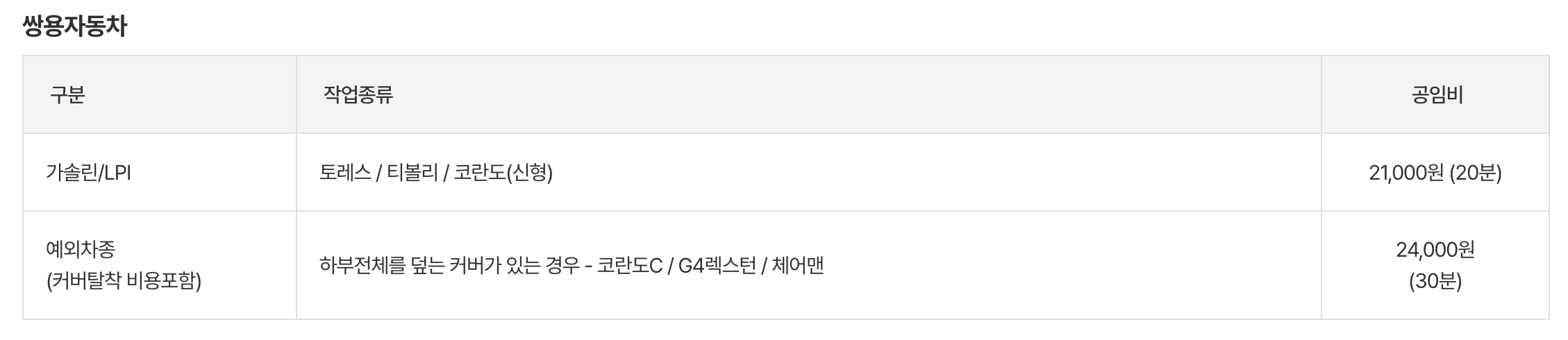 쌍용자동차 엔진오일 교체 비용