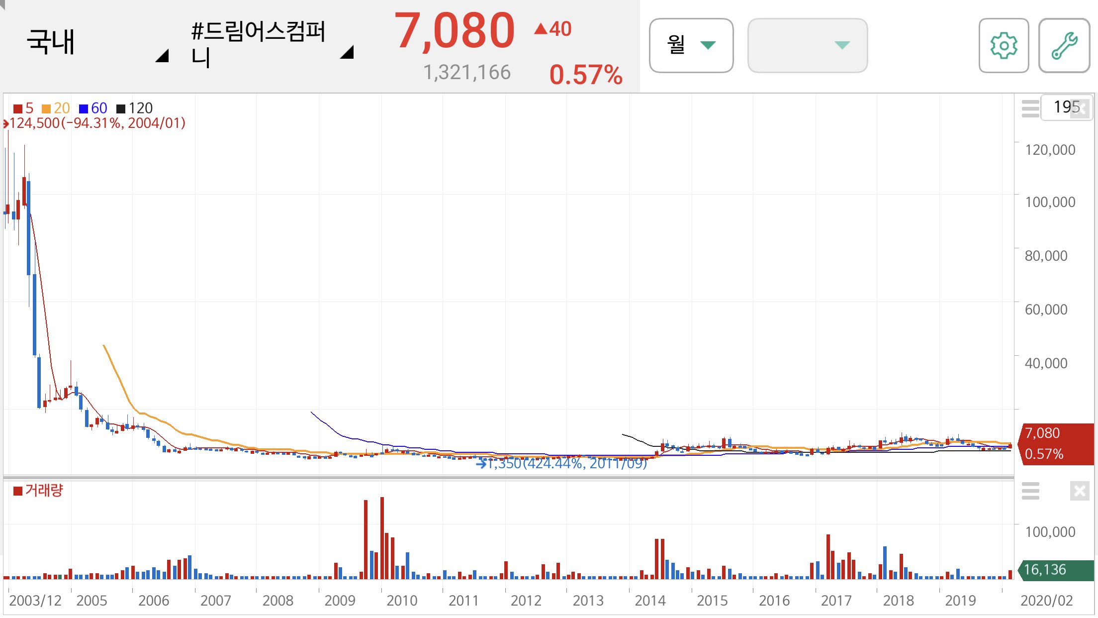 방탄소년단 관련주