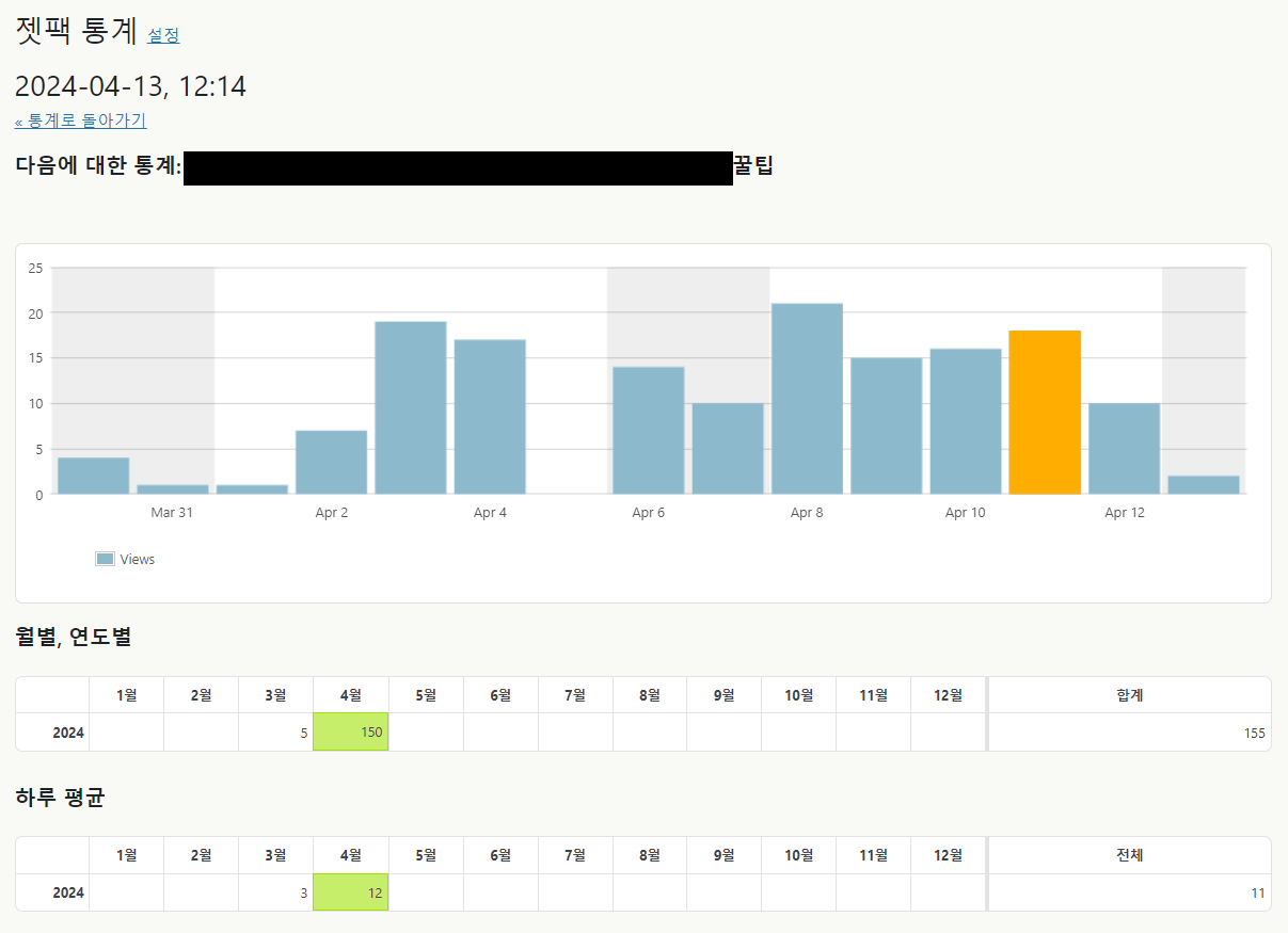 젯팩 통계 게시글 일자별 그래프, 월별, 일자별 통계