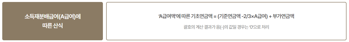 기초연금 수급 자격