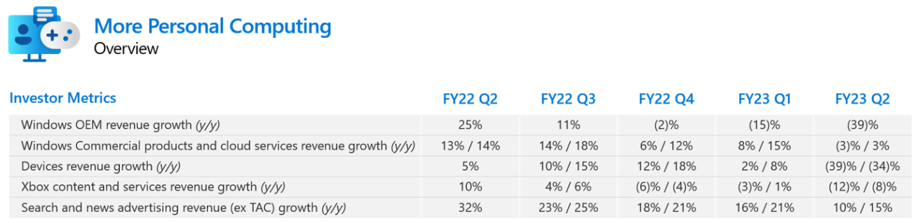 마이크로소프트-실적발표