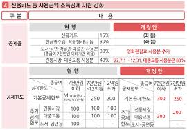 연말정산 환급금 지급일