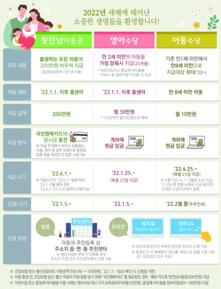 첫만남 이용권 표