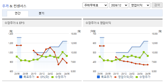 파인엠텍_컨센서스