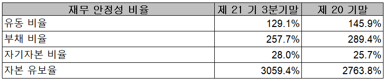 모트렉스-재무 안정성 비율