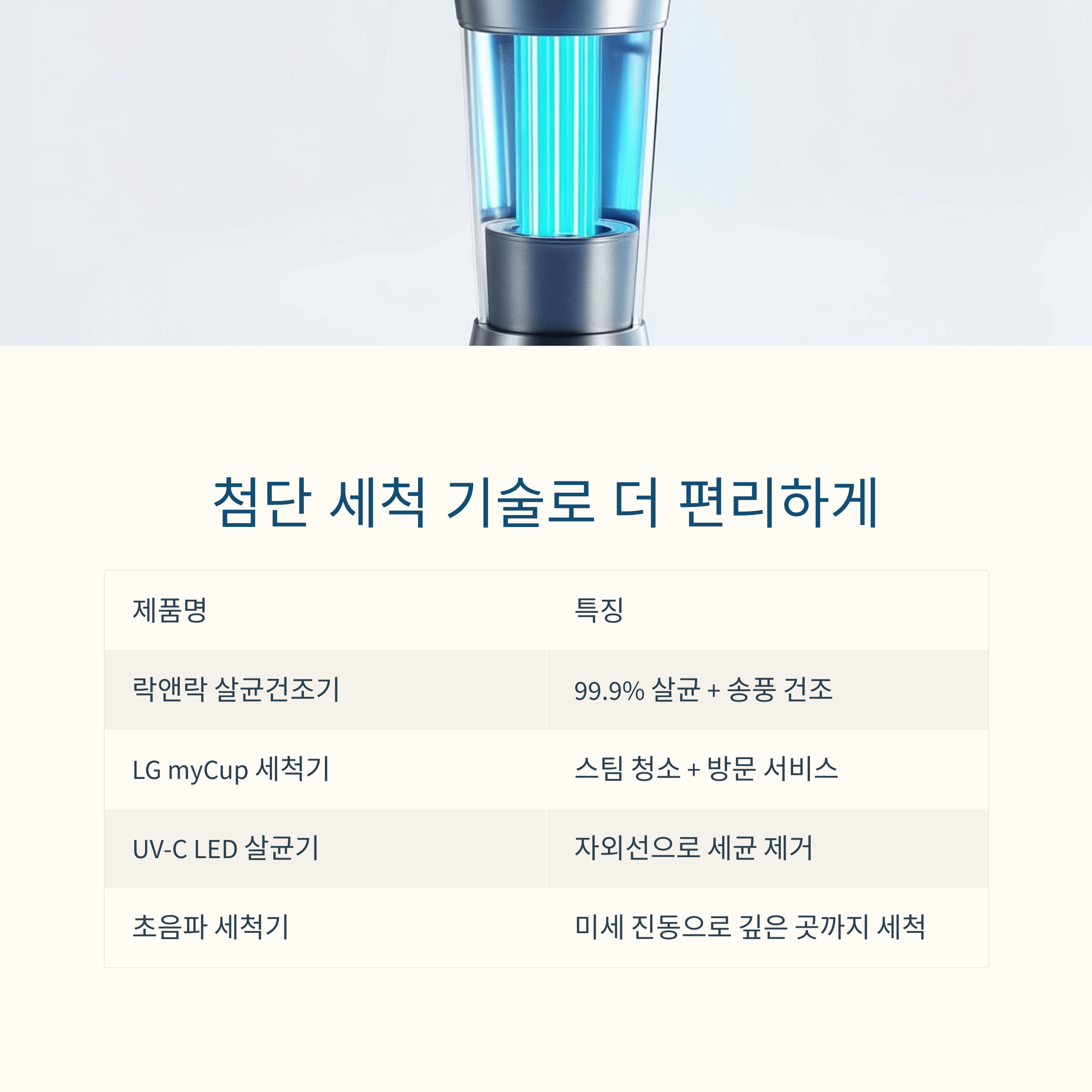 텀블러 세척법, 알고 계셨나요