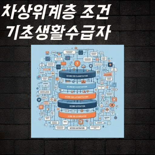 2026년 기초생활수급자·차상위계층 혜택