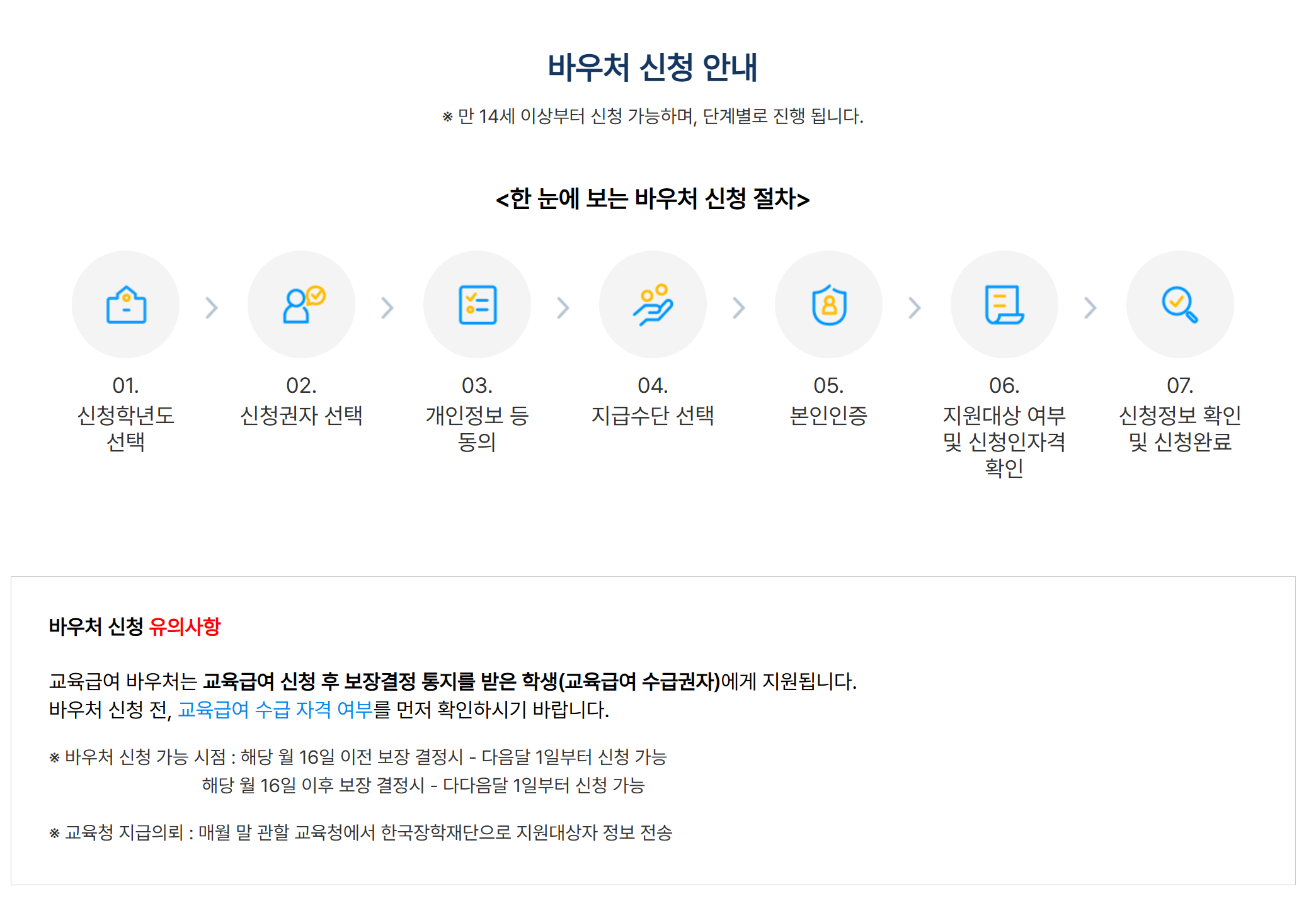 신청 가능 연령과 소득 기준