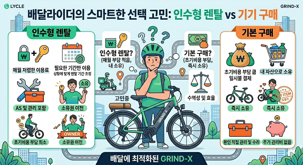 전기자전거 인수형 렌탈