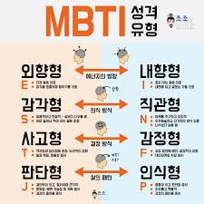 MBTI 성격 유형 테스트