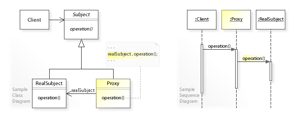 proxy pattern