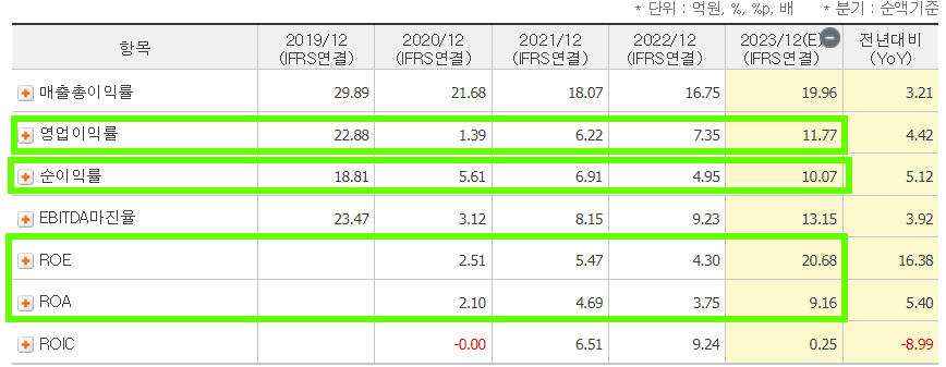 코윈테크 투자분석