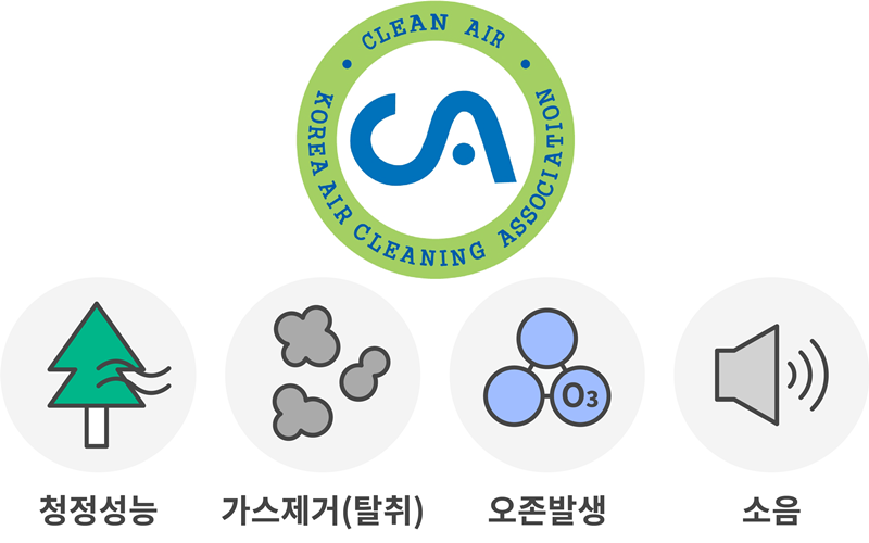 공기청정기 추천, 공기청정기 선택 기준