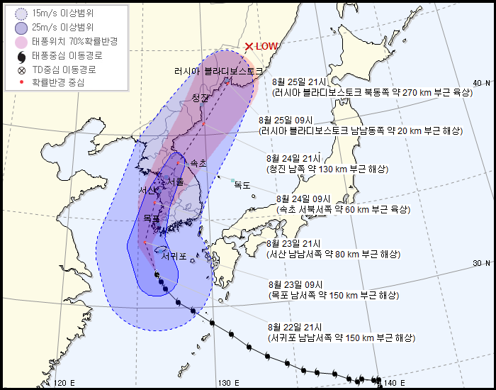 태풍 솔릭