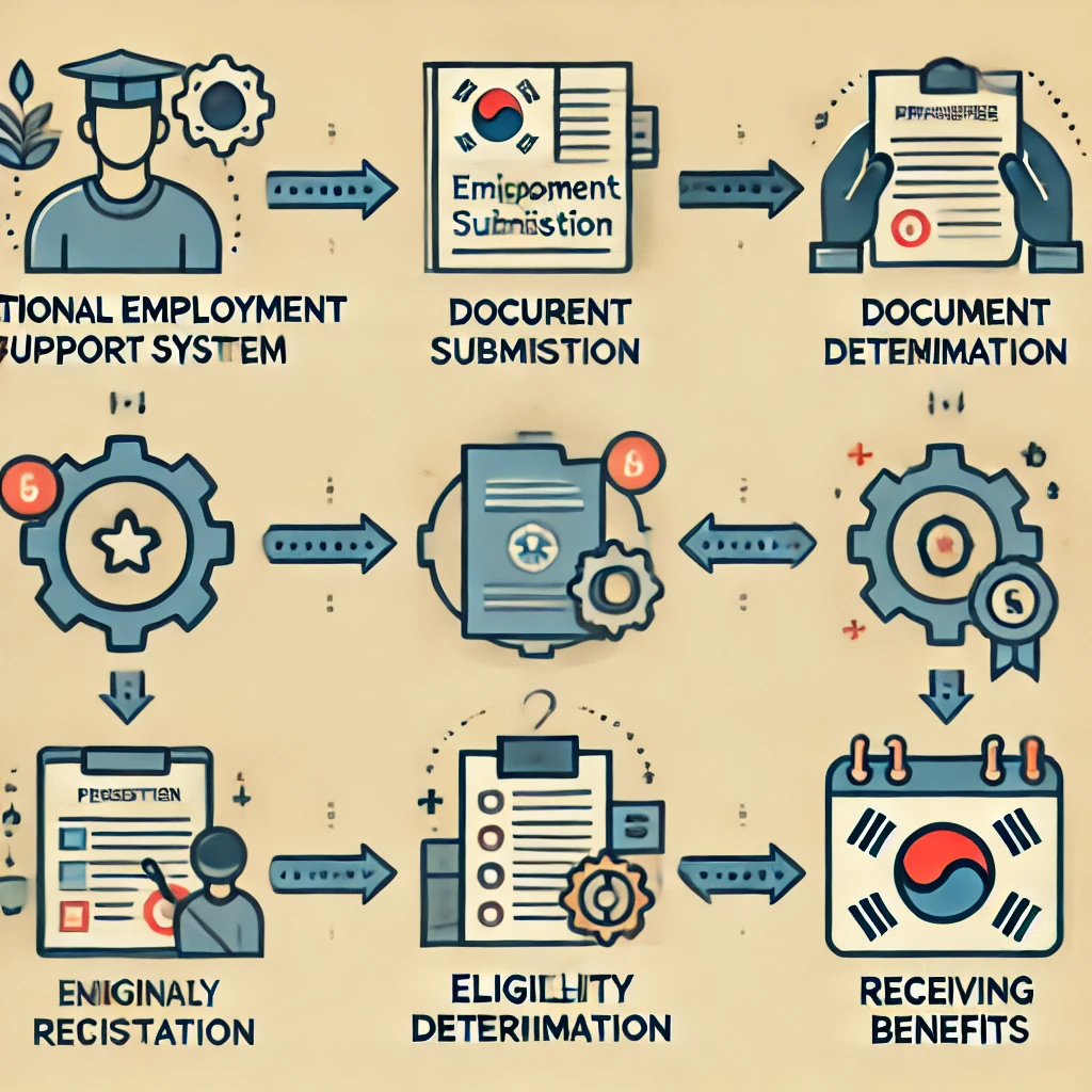 국민취업지원제도 신청방법 (2024 신청자격 및 지원 확대)