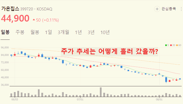 삼성전자 hbm3E 관련주 대장주 TOP10
