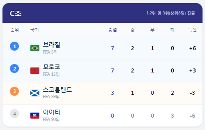 C조