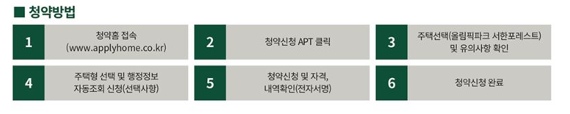 올림픽파크 서한포레스트 청약방법
