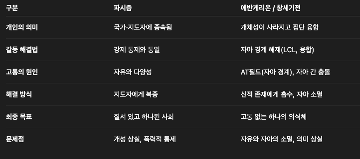 파시즘 비교표