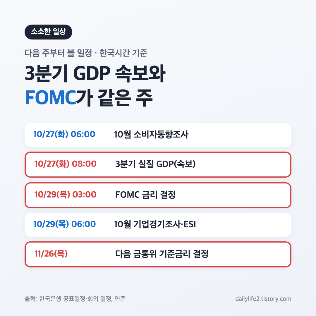 10월 22일 코스피 마감 이후 3분기 GDP 속보와 FOMC 일정 카드