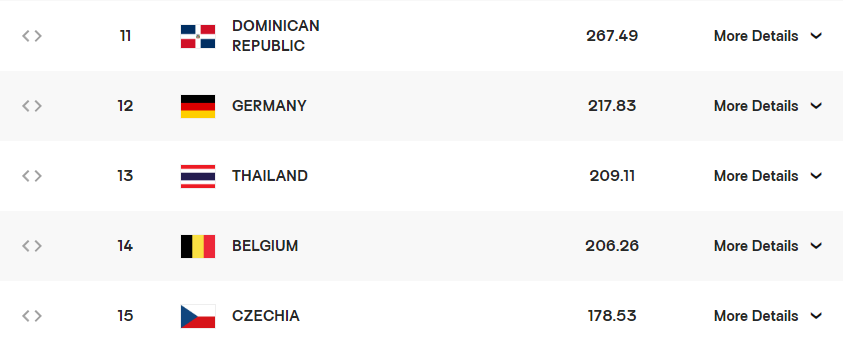 여자 배구 세계 랭킹, 한국 여자 배구 랭킹, 배구 스타 김연경