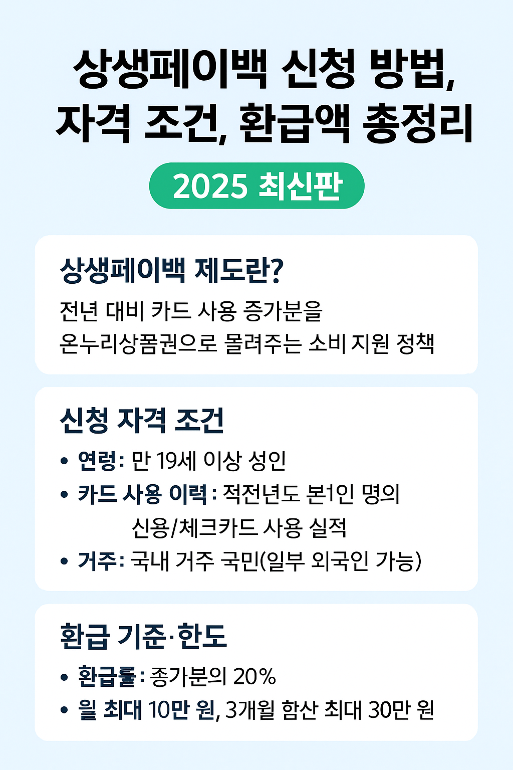 상생페이백
