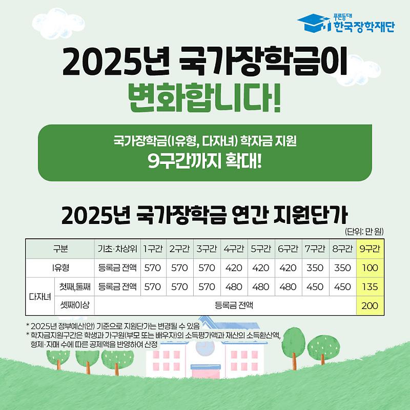 국가장학금 구간확대