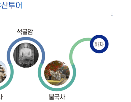 경주 시티투어 버스 예약