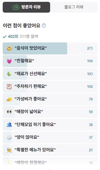 덕양구 성사동 풍천민물장어직판장 방문자리뷰