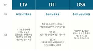 아파트 담보대출