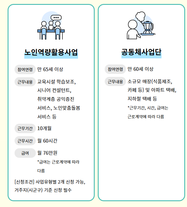 노인일자리 여기 홈페이지 종류