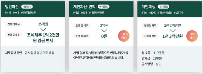 개인회생 성공사례