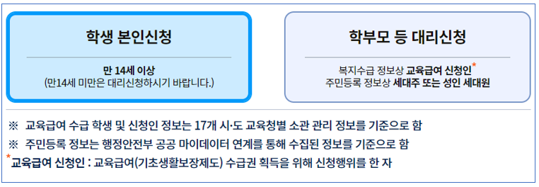 신청 구분