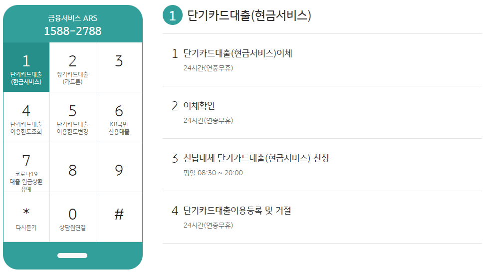 국민카드 고객센터 ARS 홈페이지 포인트리 사용방법