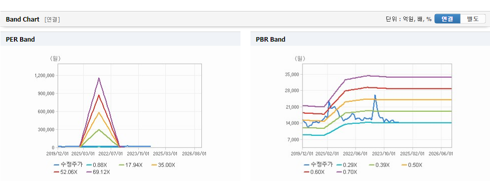 이화산업 주가와 미국 경기에 대한 영향