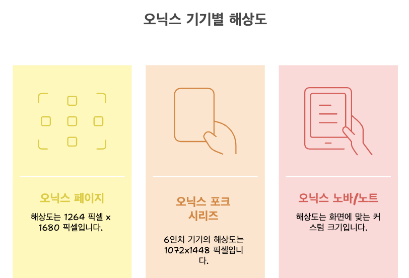 오닉스 기기별 이미지 크기 최적화 방법