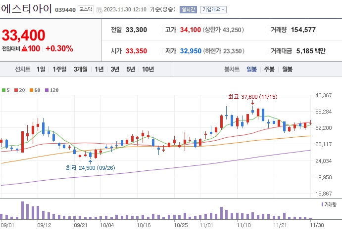 에스티아이_039440