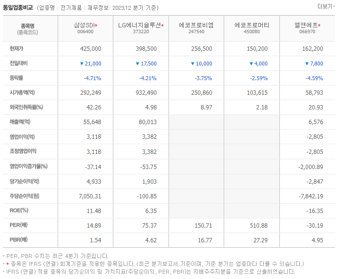 삼성SDI_동종업비교자료