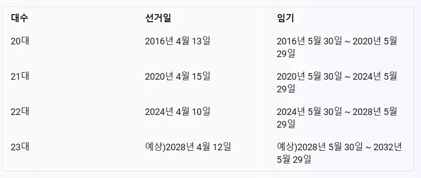 23대-국회의원-선거-임기기간