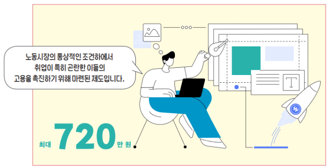 고용장려금 최대 지원금액